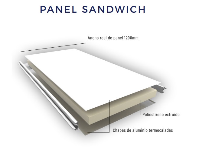 Panel sandwich pergo panel
